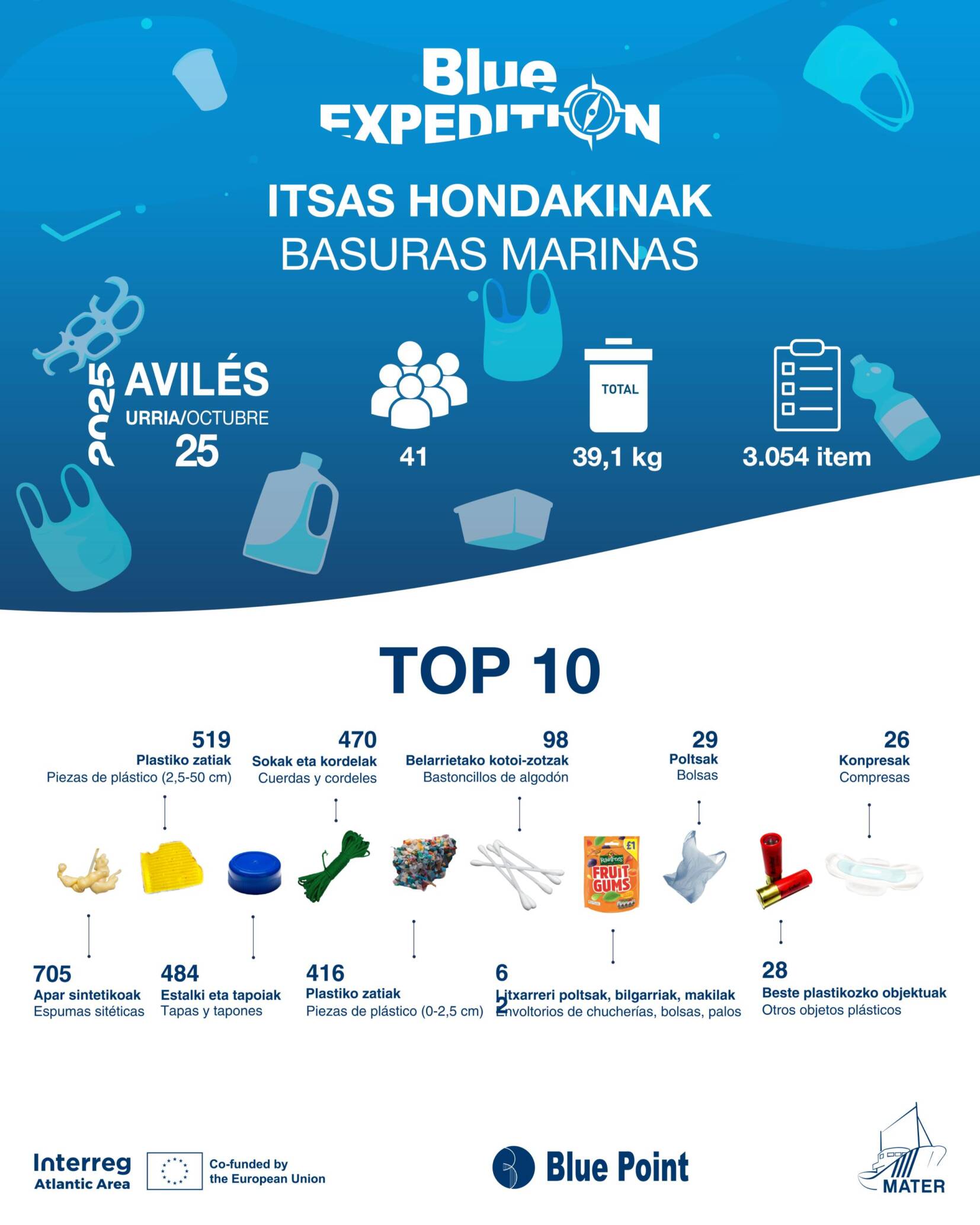 BE-DatosBasuras-Avilés