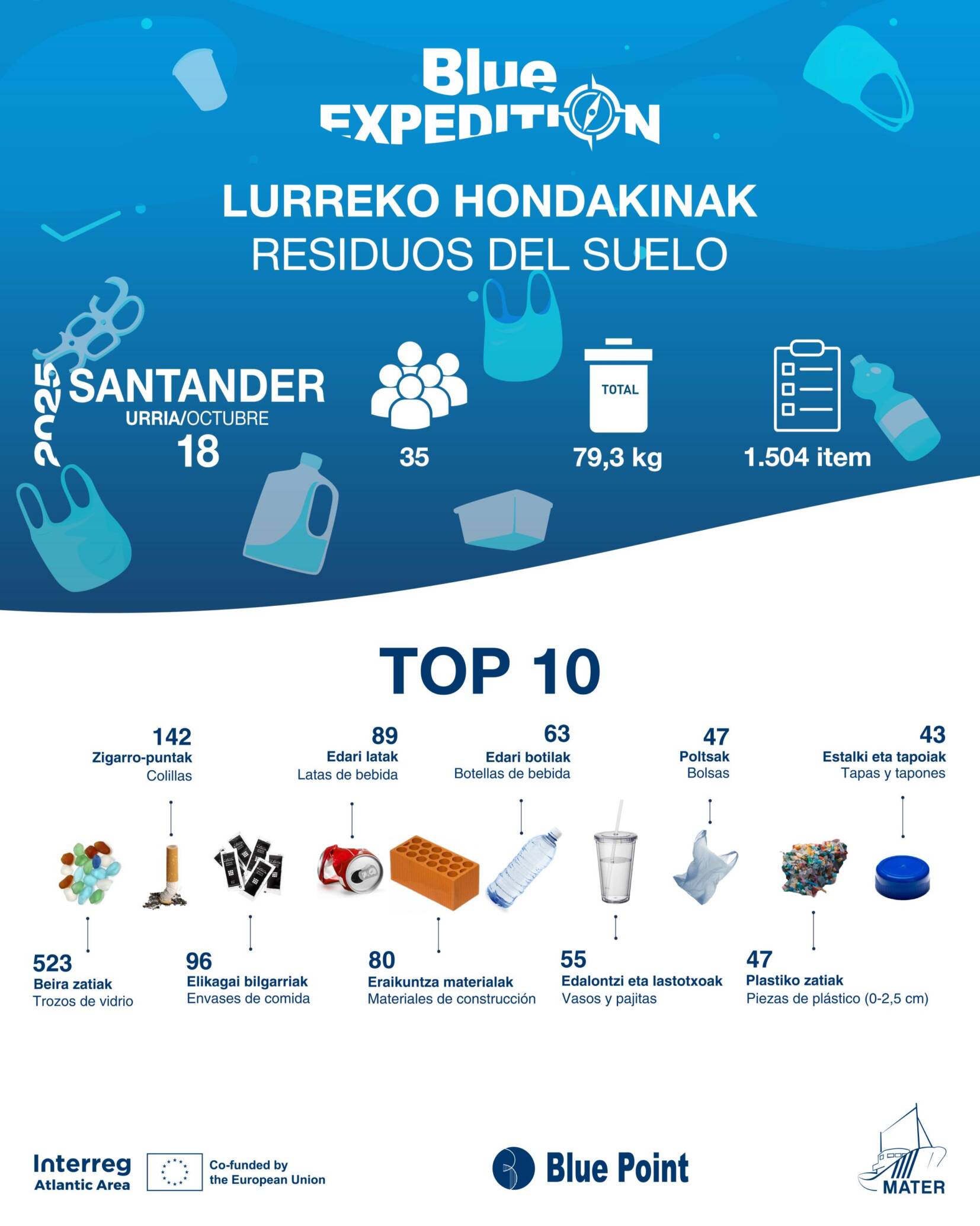 BE-DatosBasuras-Santander