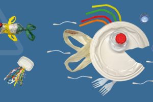 POST Plastifish